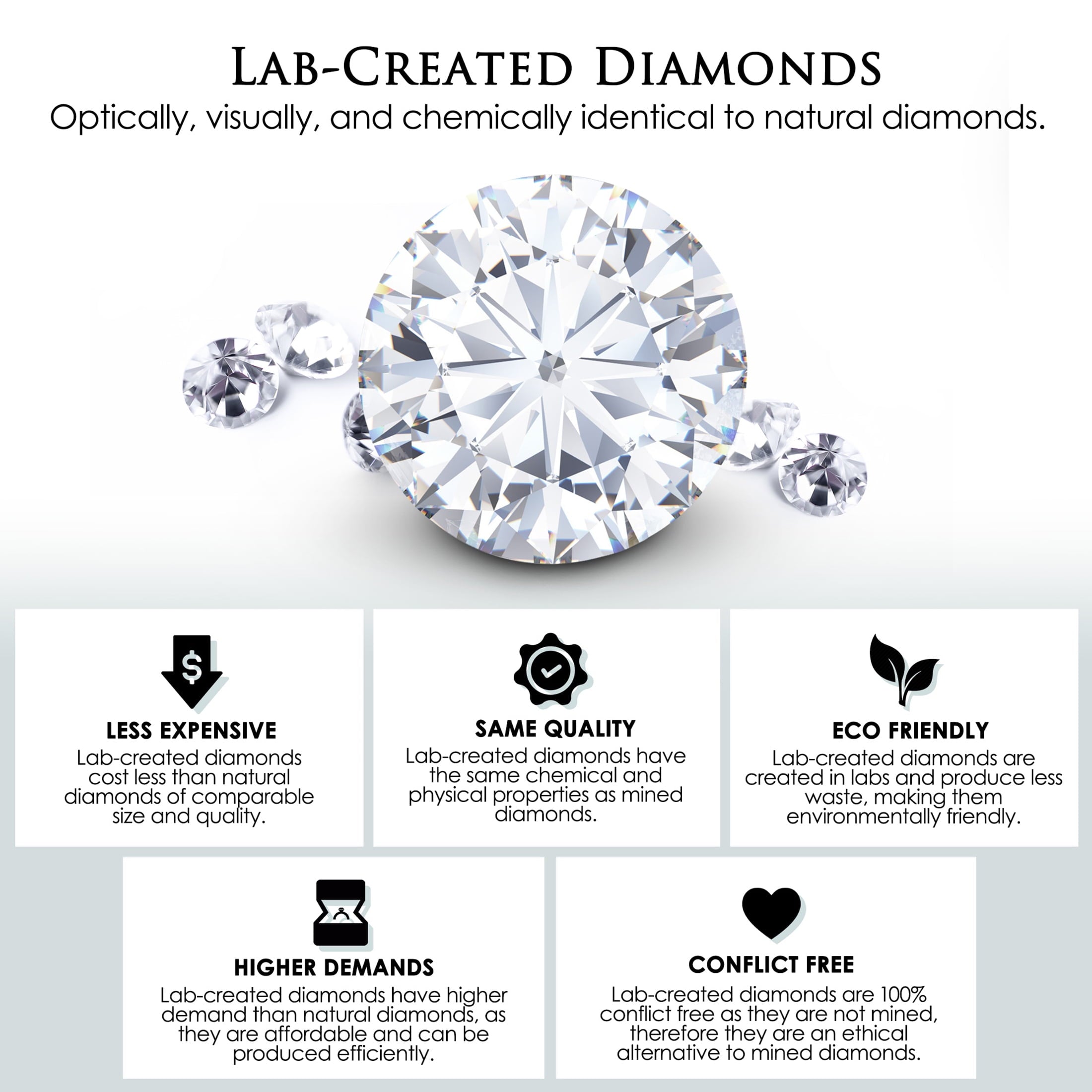 Created Forever Women's 1/4ct TW Lab-Grown Diamond Sterling Silver Solitaire Engagement Ring