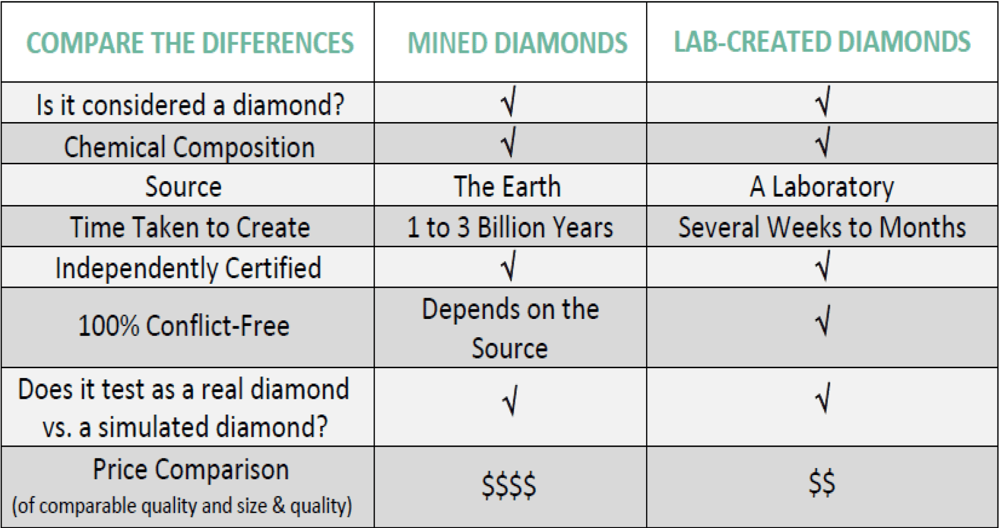 Unique Moments Lab Grown 2.50 ct Diamond Engagement Ring Oval Halo Solitaire 10K White Gold